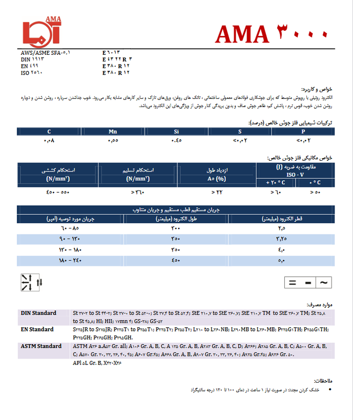 الکترود روتیلی 3000 E6013